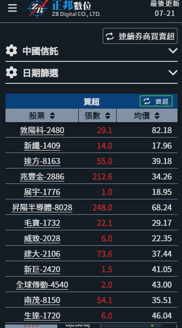券商買賣超