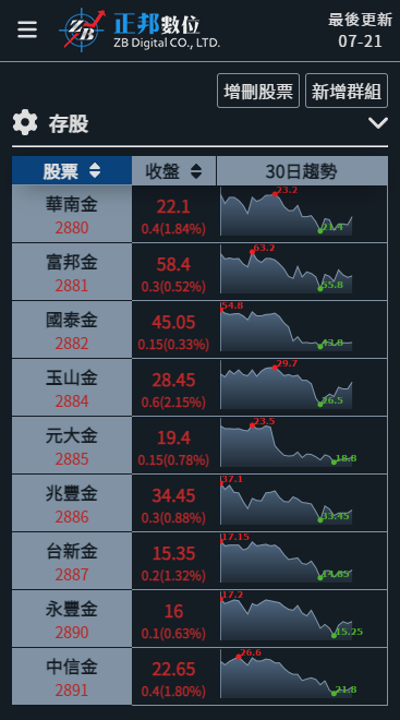 自選股